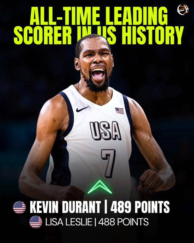 南宫体育-杜兰特在美国队比赛中关键助攻，突破纪录引发热议！的简单介绍